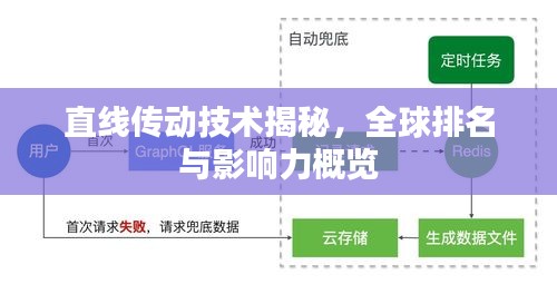 直线传动技术揭秘，全球排名与影响力概览