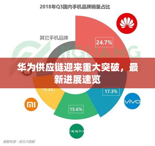 华为供应链迎来重大突破，最新进展速览