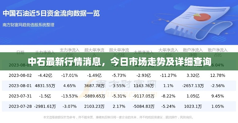 中石最新行情消息，今日市场走势及详细查询