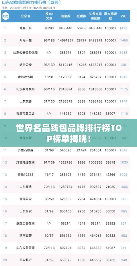 世界名品钱包品牌排行榜TOP榜单揭晓！