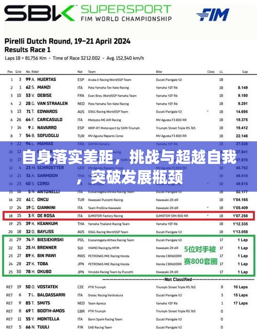 自身落实差距，挑战与超越自我，突破发展瓶颈