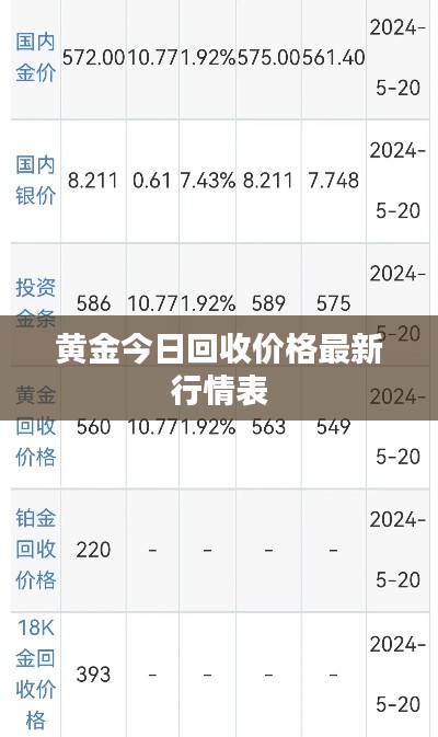 黄金今日回收价格最新行情表