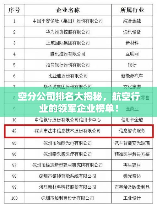 空分公司排名大揭秘，航空行业的领军企业榜单！