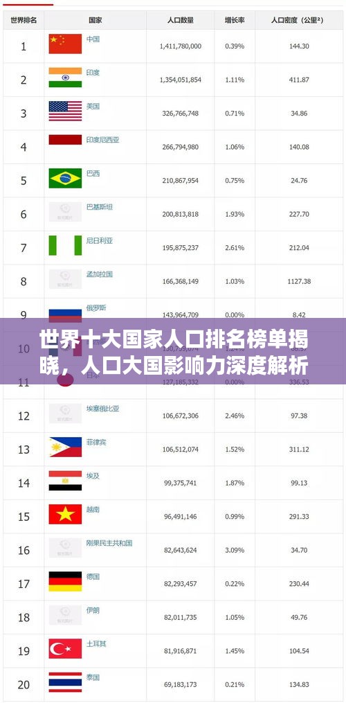 世界十大国家人口排名榜单揭晓，人口大国影响力深度解析！