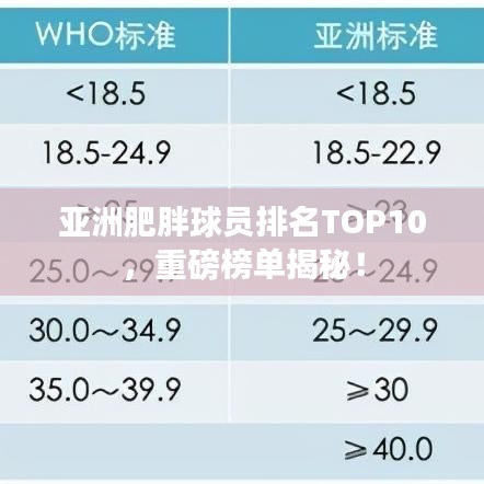 亚洲肥胖球员排名TOP10，重磅榜单揭秘！