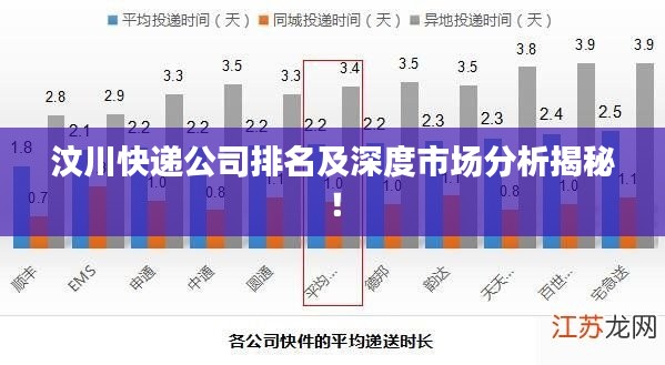 汶川快递公司排名及深度市场分析揭秘！