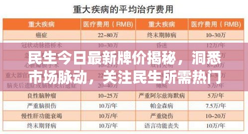 民生今日最新牌价揭秘，洞悉市场脉动，关注民生所需热门资讯