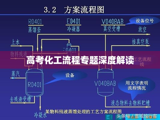 高考化工流程专题深度解读