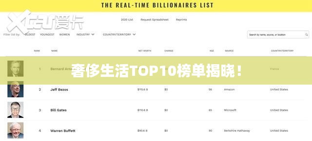 奢侈生活TOP10榜单揭晓！