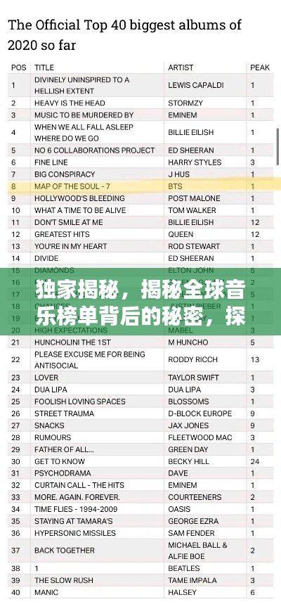 独家揭秘，揭秘全球音乐榜单背后的秘密，探寻303音乐世界排名真相！
