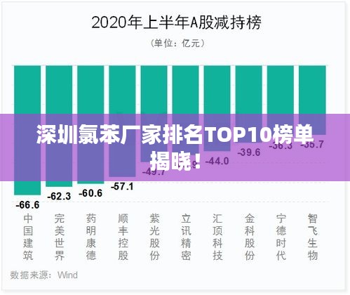 深圳氯苯厂家排名TOP10榜单揭晓！