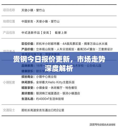贵钢今日报价更新，市场走势深度解析