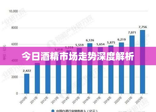 今日酒精市场走势深度解析