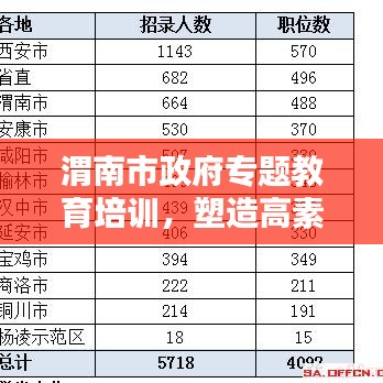 渭南市政府专题教育培训，塑造高素质公务员队伍的关键行动