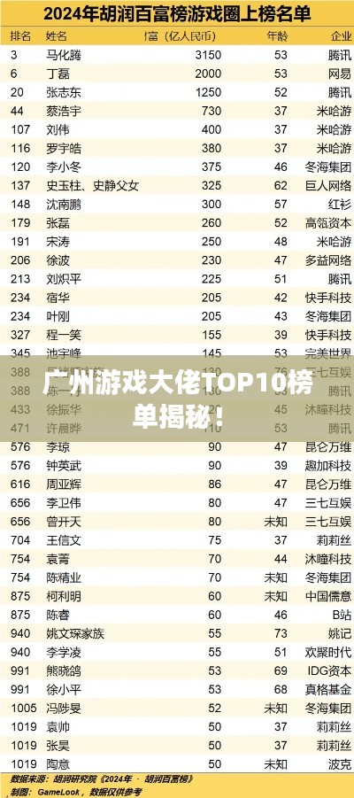 广州游戏大佬TOP10榜单揭秘！