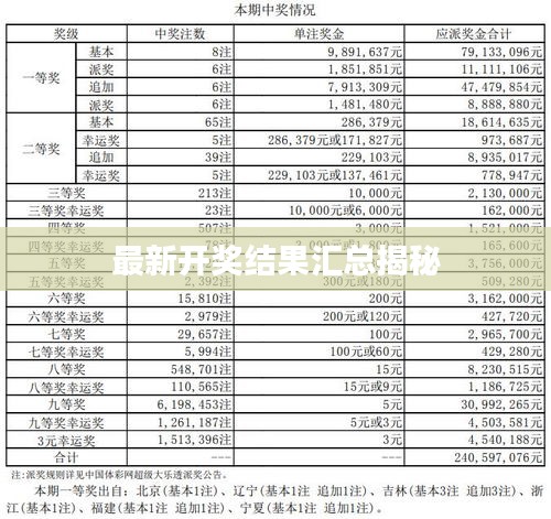 最新开奖结果汇总揭秘