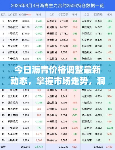 今日沥青价格调整最新动态，掌握市场走势，洞悉投资良机