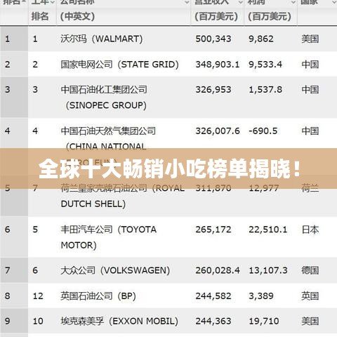 全球十大畅销小吃榜单揭晓！