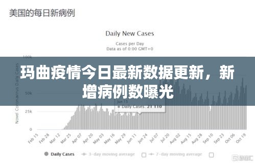玛曲疫情今日最新数据更新，新增病例数曝光