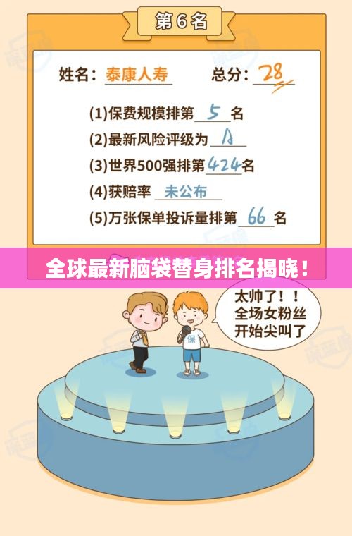 全球最新脑袋替身排名揭晓！
