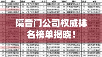 隔音门公司权威排名榜单揭晓！