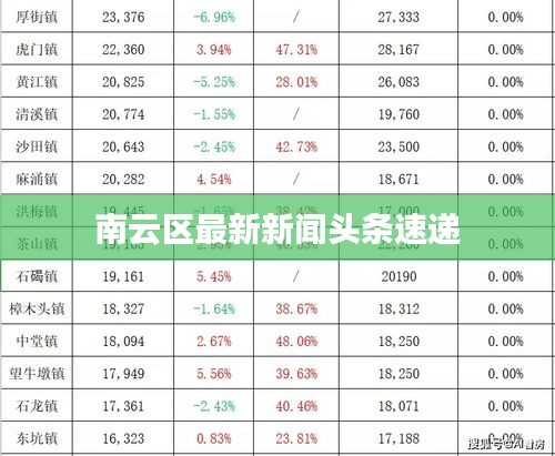 南云区最新新闻头条速递