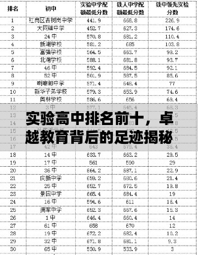 实验高中排名前十，卓越教育背后的足迹揭秘