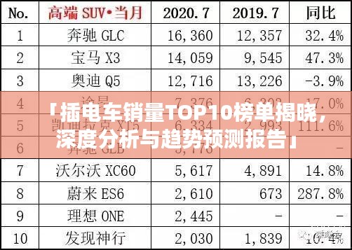「插电车销量TOP10榜单揭晓，深度分析与趋势预测报告」