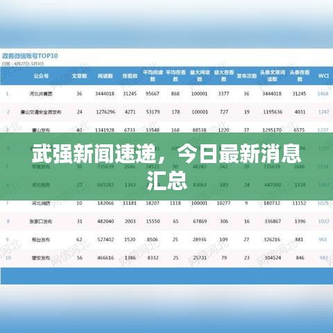 武强新闻速递，今日最新消息汇总