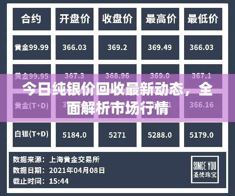 今日纯银价回收最新动态，全面解析市场行情