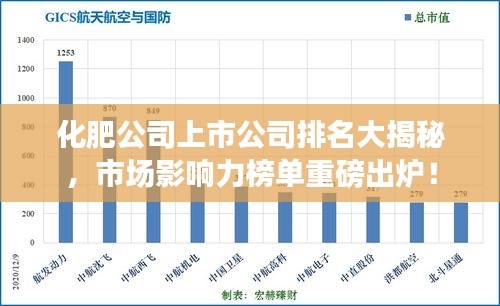 化肥公司上市公司排名大揭秘，市场影响力榜单重磅出炉！