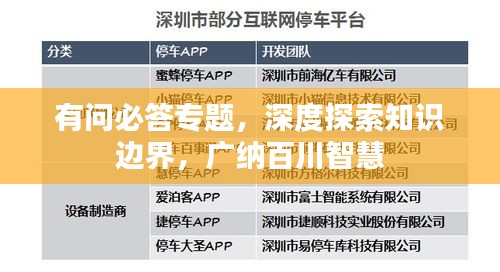 有问必答专题，深度探索知识边界，广纳百川智慧