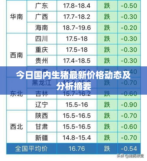 今日国内生猪最新价格动态及分析摘要