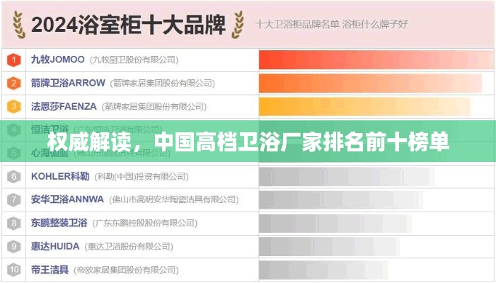 权威解读，中国高档卫浴厂家排名前十榜单