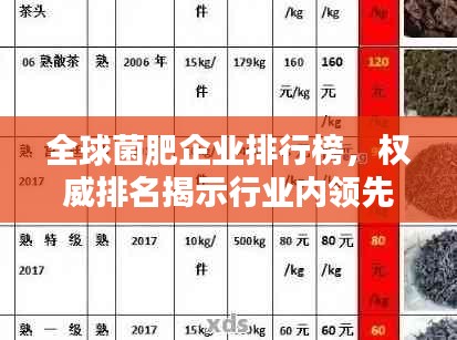 全球菌肥企业排行榜，权威排名揭示行业内领先企业