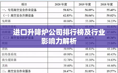 进口升降炉公司排行榜及行业影响力解析