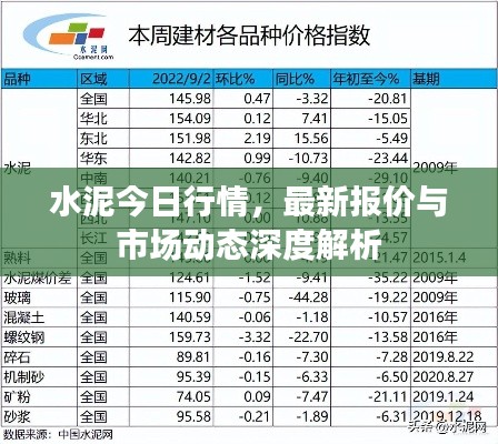 水泥今日行情，最新报价与市场动态深度解析