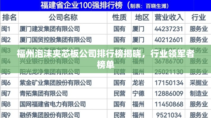 福州泡沫夹芯板公司排行榜揭晓，行业领军者榜单