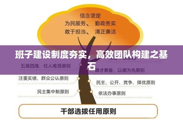 班子建设制度夯实，高效团队构建之基石