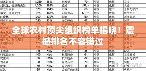全球农村顶尖组织榜单揭晓！震撼排名不容错过