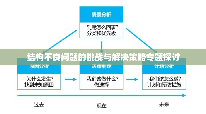 结构不良问题的挑战与解决策略专题探讨