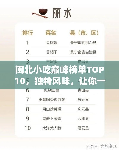 闽北小吃巅峰榜单TOP10，独特风味，让你一吃难忘！