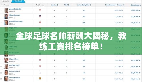 全球足球名帅薪酬大揭秘，教练工资排名榜单！