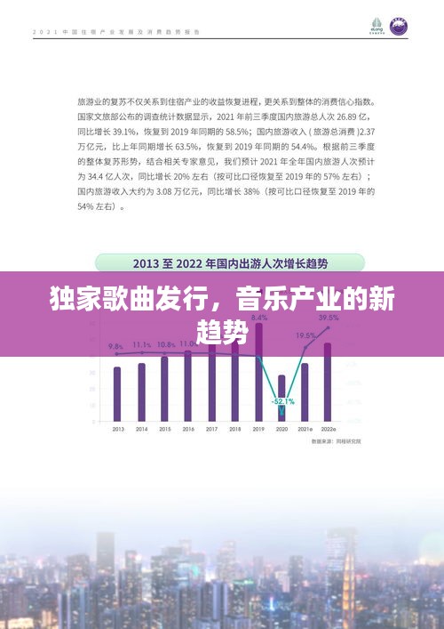 独家歌曲发行，音乐产业的新趋势