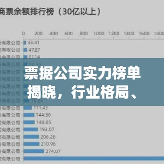 票据公司实力榜单揭晓，行业格局、发展趋势深度解析！