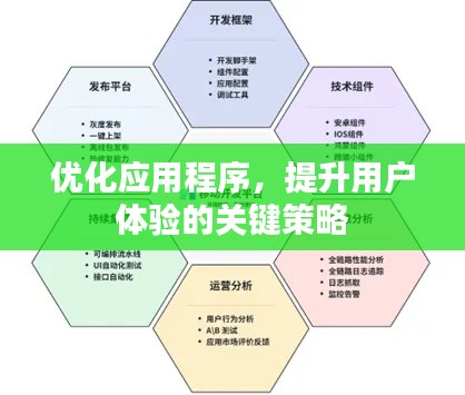 优化应用程序，提升用户体验的关键策略