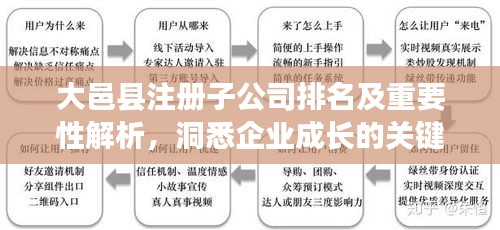 大邑县注册子公司排名及重要性解析，洞悉企业成长的关键要素