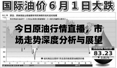 今日原油行情直播，市场走势深度分析与展望