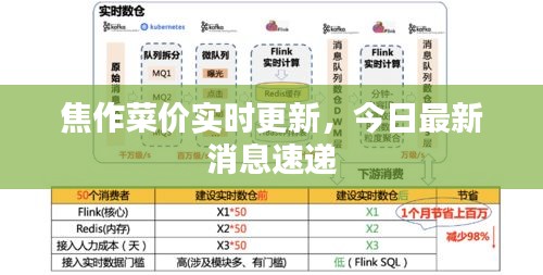 焦作菜价实时更新，今日最新消息速递