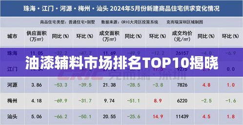 油漆辅料市场排名TOP10揭晓